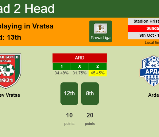 H2H, PREDICTION. Botev Vratsa vs Arda | Odds, preview, pick, kick-off time - Parva Liga