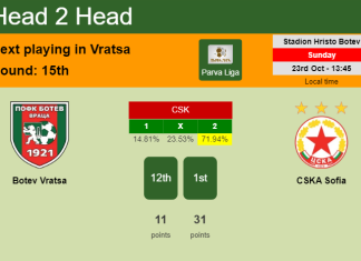 H2H, PREDICTION. Botev Vratsa vs CSKA Sofia | Odds, preview, pick, kick-off time - Parva Liga