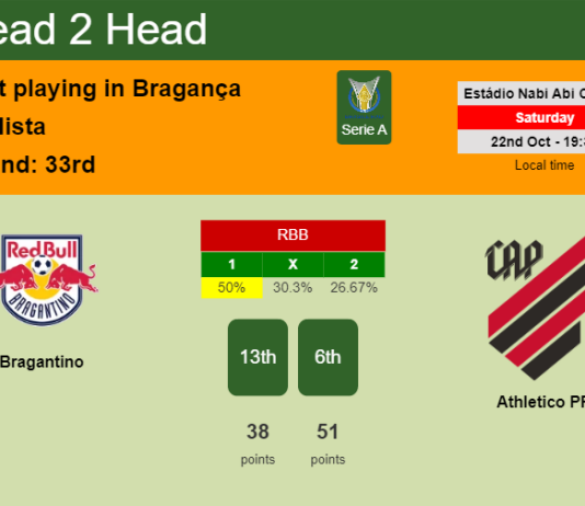 H2H, PREDICTION. Bragantino vs Athletico PR | Odds, preview, pick, kick-off time 22-10-2022 - Serie A