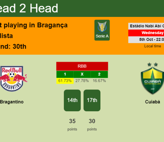 H2H, PREDICTION. Bragantino vs Cuiabá | Odds, preview, pick, kick-off time 05-10-2022 - Serie A