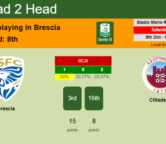 H2H, PREDICTION. Brescia vs Cittadella | Odds, preview, pick, kick-off time 08-10-2022 - Serie B