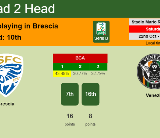 H2H, PREDICTION. Brescia vs Venezia | Odds, preview, pick, kick-off time 22-10-2022 - Serie B