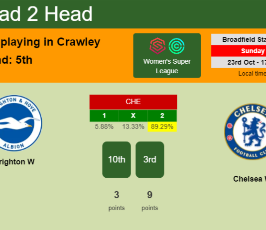 H2H, PREDICTION. Brighton W vs Chelsea W | Odds, preview, pick, kick-off time 23-10-2022 - Women's Super League