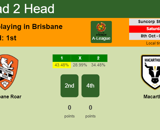H2H, PREDICTION. Brisbane Roar vs Macarthur | Odds, preview, pick, kick-off time 08-10-2022 - A-League