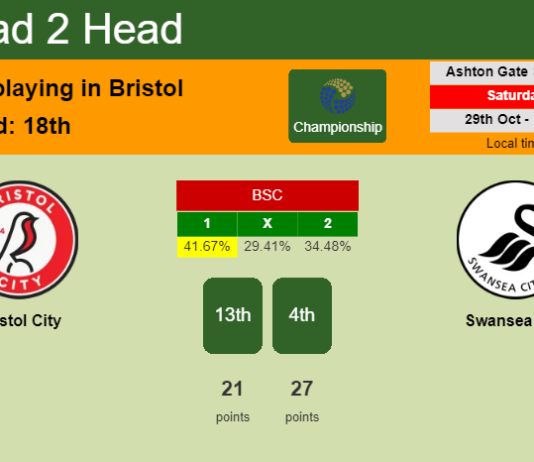 H2H, PREDICTION. Bristol City vs Swansea City | Odds, preview, pick, kick-off time 29-10-2022 - Championship