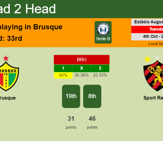 H2H, PREDICTION. Brusque vs Sport Recife | Odds, preview, pick, kick-off time - Serie B