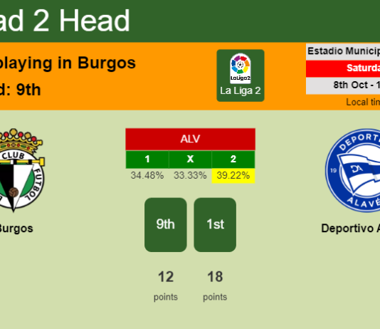 H2H, PREDICTION. Burgos vs Deportivo Alavés | Odds, preview, pick, kick-off time 08-10-2022 - La Liga 2