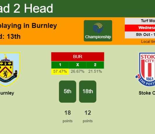 H2H, PREDICTION. Burnley vs Stoke City | Odds, preview, pick, kick-off time 05-10-2022 - Championship