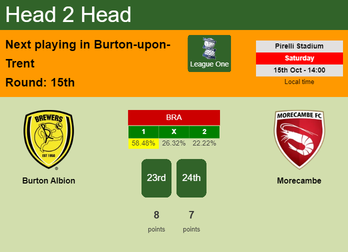 H2H, PREDICTION. Burton Albion vs Morecambe | Odds, preview, pick, kick-off time 15-10-2022 - League One
