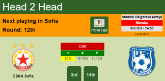 H2H, PREDICTION. CSKA Sofia vs OFK Pirin | Odds, preview, pick, kick-off time 03-10-2022 - Parva Liga