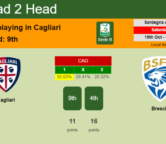 H2H, PREDICTION. Cagliari vs Brescia | Odds, preview, pick, kick-off time 15-10-2022 - Serie B