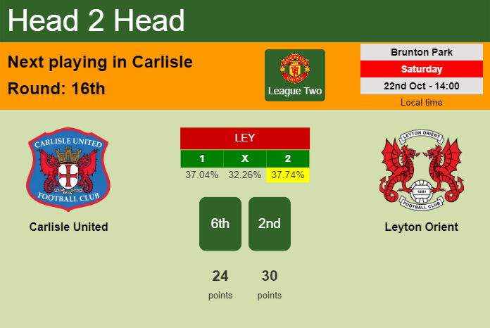 H2H, PREDICTION. Carlisle United vs Leyton Orient | Odds, preview, pick, kick-off time 22-10-2022 - League Two