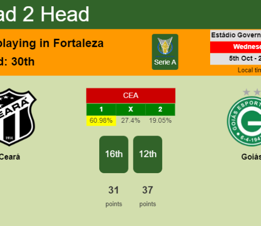 H2H, PREDICTION. Ceará vs Goiás | Odds, preview, pick, kick-off time 05-10-2022 - Serie A