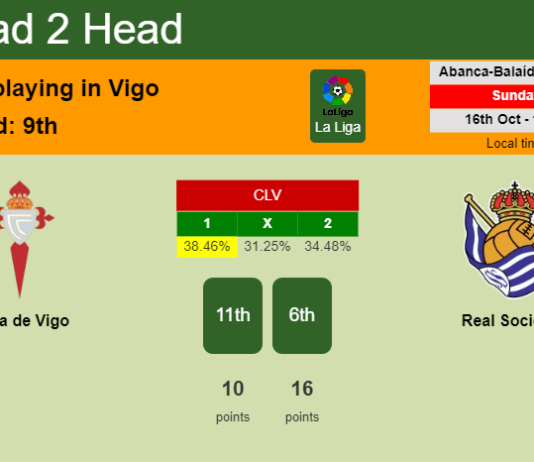 H2H, PREDICTION. Celta de Vigo vs Real Sociedad | Odds, preview, pick, kick-off time 16-10-2022 - La Liga
