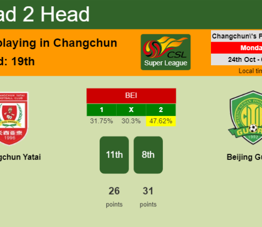 H2H, PREDICTION. Changchun Yatai vs Beijing Guoan | Odds, preview, pick, kick-off time 24-10-2022 - Super League