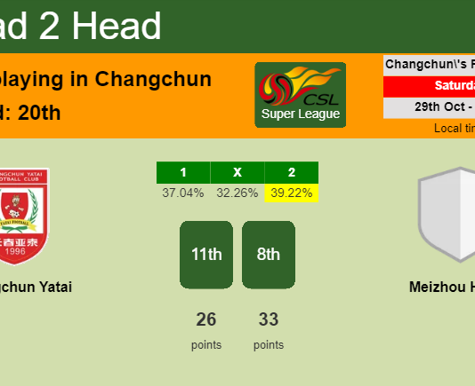 H2H, PREDICTION. Changchun Yatai vs Meizhou Hakka | Odds, preview, pick, kick-off time 29-10-2022 - Super League
