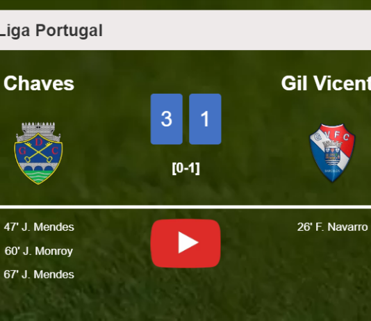 Chaves tops Gil Vicente 3-1 with 2 goals from J. Mendes. HIGHLIGHTS