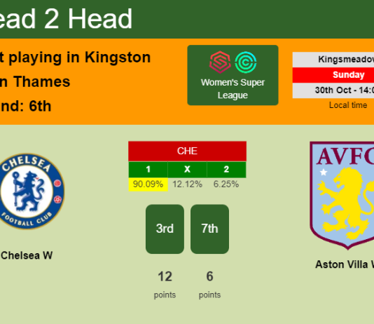 H2H, PREDICTION. Chelsea W vs Aston Villa W | Odds, preview, pick, kick-off time 30-10-2022 - Women's Super League