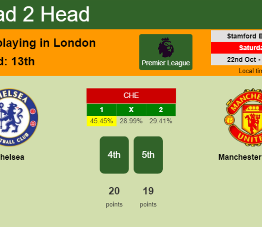 H2H, PREDICTION. Chelsea vs Manchester United | Odds, preview, pick, kick-off time 22-10-2022 - Premier League