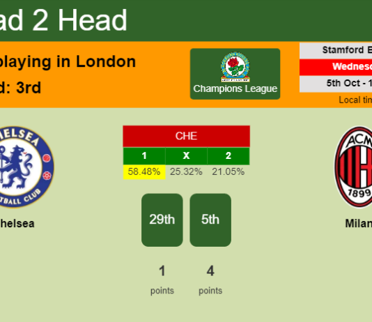 H2H, PREDICTION. Chelsea vs Milan | Odds, preview, pick, kick-off time 05-10-2022 - Champions League