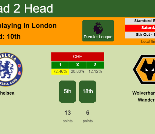 H2H, PREDICTION. Chelsea vs Wolverhampton Wanderers | Odds, preview, pick, kick-off time 08-10-2022 - Premier League