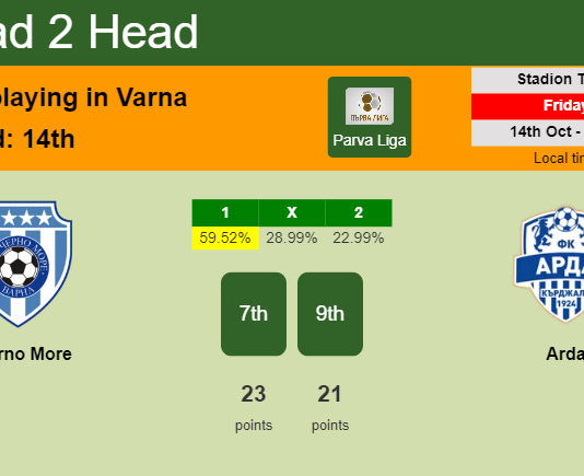 H2H, PREDICTION. Cherno More vs Arda | Odds, preview, pick, kick-off time 14-10-2022 - Parva Liga