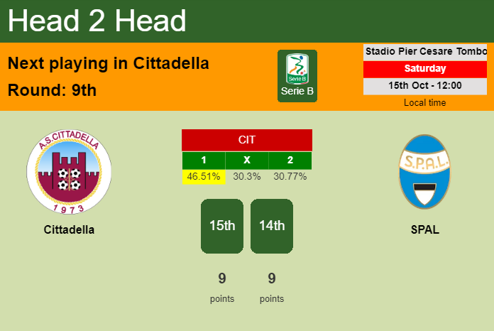 H2H, PREDICTION. Cittadella vs SPAL | Odds, preview, pick, kick-off time 15-10-2022 - Serie B
