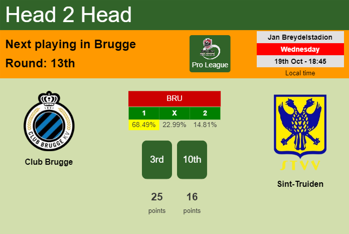 H2H, PREDICTION. Club Brugge vs Sint-Truiden | Odds, preview, pick, kick-off time 19-10-2022 - Pro League