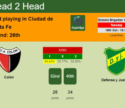 H2H, PREDICTION. Colón vs Defensa y Justicia | Odds, preview, pick, kick-off time 18-10-2022 - Superliga