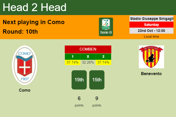H2H, PREDICTION. Como vs Benevento | Odds, preview, pick, kick-off time 22-10-2022 - Serie B