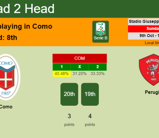 H2H, PREDICTION. Como vs Perugia | Odds, preview, pick, kick-off time 09-10-2022 - Serie B