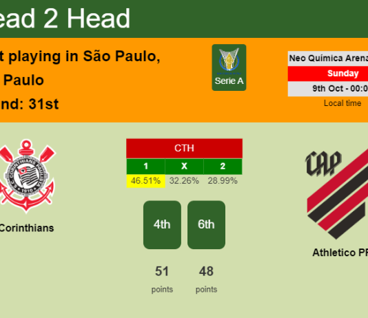 H2H, PREDICTION. Corinthians vs Athletico PR | Odds, preview, pick, kick-off time 08-10-2022 - Serie A