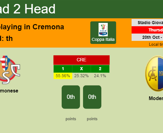 H2H, PREDICTION. Cremonese vs Modena | Odds, preview, pick, kick-off time 20-10-2022 - Coppa Italia