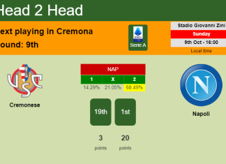 H2H, PREDICTION. Cremonese vs Napoli | Odds, preview, pick, kick-off time 09-10-2022 - Serie A
