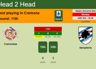 H2H, PREDICTION. Cremonese vs Sampdoria | Odds, preview, pick, kick-off time 24-10-2022 - Serie A
