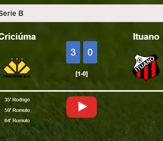 Criciúma tops Ituano 3-0. HIGHLIGHTS