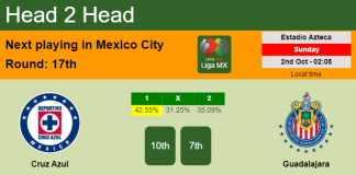 H2H, PREDICTION. Cruz Azul vs Guadalajara | Odds, preview, pick, kick-off time 01-10-2022 - Liga MX