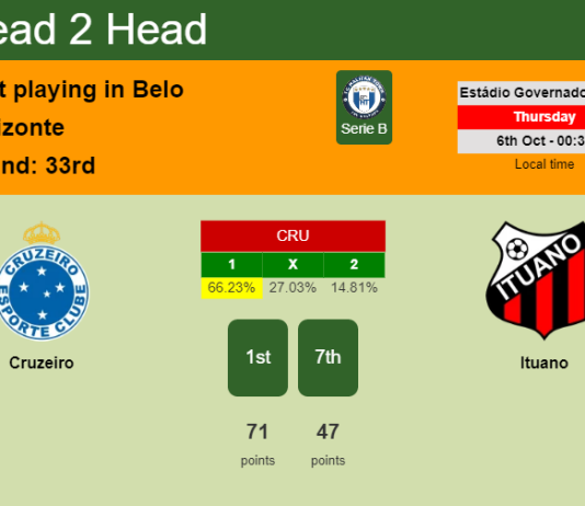 H2H, PREDICTION. Cruzeiro vs Ituano | Odds, preview, pick, kick-off time 05-10-2022 - Serie B