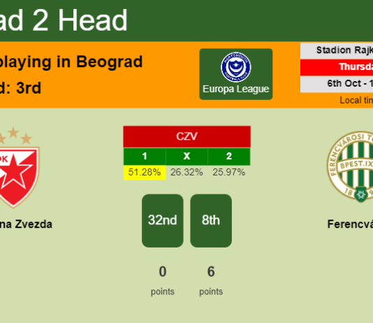 H2H, PREDICTION. Crvena Zvezda vs Ferencváros | Odds, preview, pick, kick-off time 06-10-2022 - Europa League