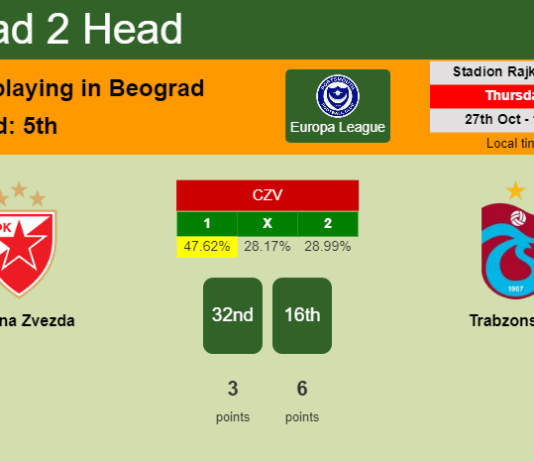 H2H, PREDICTION. Crvena Zvezda vs Trabzonspor | Odds, preview, pick, kick-off time 27-10-2022 - Europa League