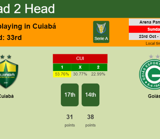 H2H, PREDICTION. Cuiabá vs Goiás | Odds, preview, pick, kick-off time 23-10-2022 - Serie A
