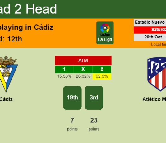 H2H, PREDICTION. Cádiz vs Atlético Madrid | Odds, preview, pick, kick-off time 29-10-2022 - La Liga