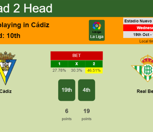 H2H, PREDICTION. Cádiz vs Real Betis | Odds, preview, pick, kick-off time 19-10-2022 - La Liga