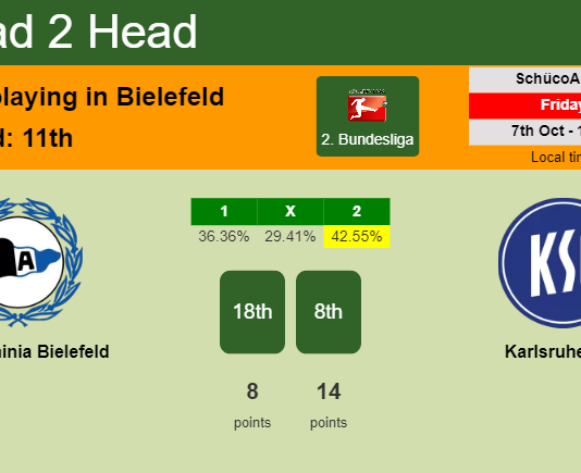 H2H, PREDICTION. DSC Arminia Bielefeld vs Karlsruher SC | Odds, preview, pick, kick-off time 07-10-2022 - 2. Bundesliga