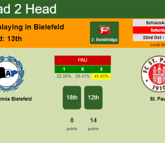 H2H, PREDICTION. DSC Arminia Bielefeld vs St. Pauli | Odds, preview, pick, kick-off time 22-10-2022 - 2. Bundesliga