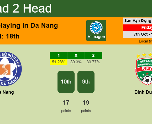 H2H, PREDICTION. Da Nang vs Binh Duong | Odds, preview, pick, kick-off time 07-10-2022 - V-League