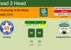 H2H, PREDICTION. Da Nang vs Hoang Anh Gia Lai | Odds, preview, pick, kick-off time 22-10-2022 - V-League
