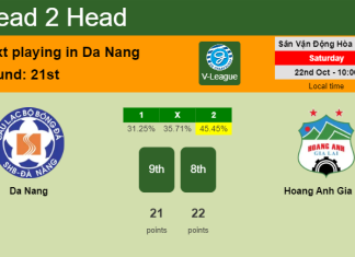 H2H, PREDICTION. Da Nang vs Hoang Anh Gia Lai | Odds, preview, pick, kick-off time 22-10-2022 - V-League