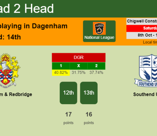 H2H, PREDICTION. Dagenham & Redbridge vs Southend United | Odds, preview, pick, kick-off time 08-10-2022 - National League