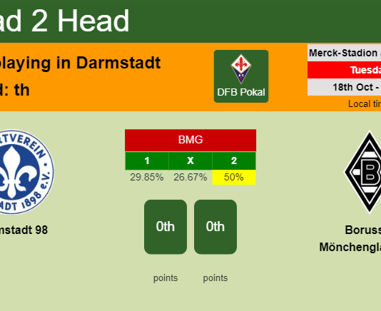 H2H, PREDICTION. Darmstadt 98 vs Borussia Mönchengladbach | Odds, preview, pick, kick-off time 18-10-2022 - DFB Pokal